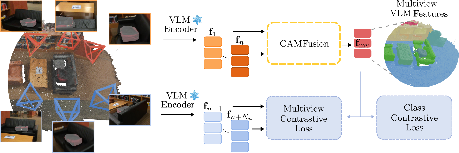 CamFusion.png
