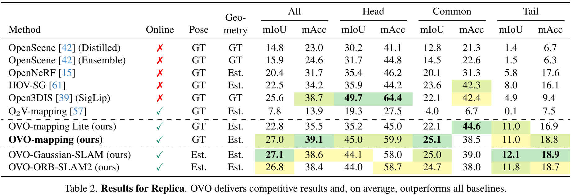 Table 2 from paper