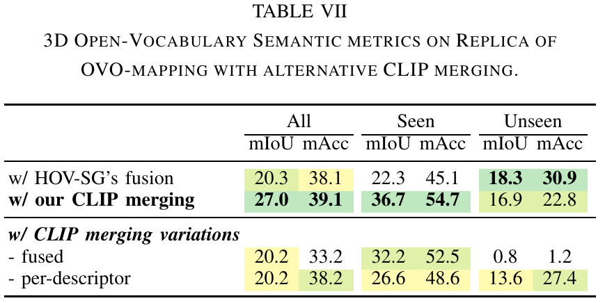Table 7 from paper